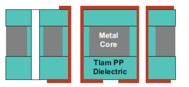 Metal Core diagram