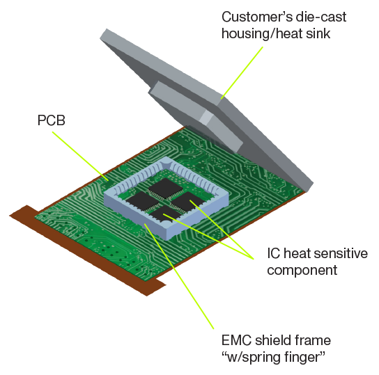 shield diagram