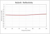 ReZorb reflectivity