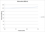 Microwave Absorbers- Eccosorb JCP-PP9 Attenuation Graph