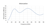 Robzorb(TM) GDS attenuation curve
