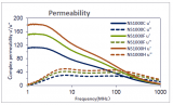 Noisesorb NS1000 CFH permeability