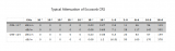 Eccosorb CRS Attenuation