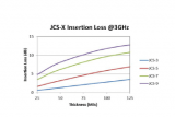 Eccosorb JCS Insertion Loss