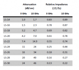Eccosorb LS Attenuation