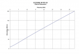Eccosorb MF PPS Attenuation