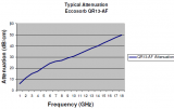 Eccosorb QR13-AF Reflectivity