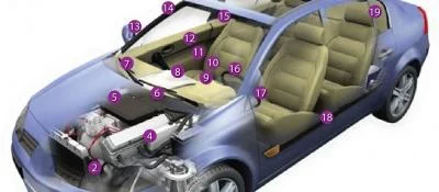 EMI automative
