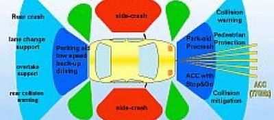 Short Range Radar