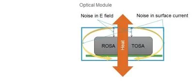 Optical Module