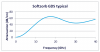 Softzorb GDS Low deflection force gap filler 18-35Ghz Attenuation