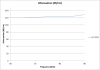 Microwave Absorbers- Eccosorb JCP-PP9 Attenuation Graph