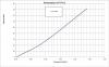 RFLB Attenuation Graph