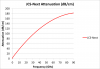JCS-Next Attenuation