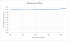 Radome5 Poly chart2
