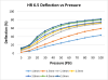 Tflex HR 6.5 Deflection vs Pressure chart