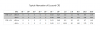 Eccosorb CRS Attenuation