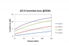 Eccosorb JCS Insertion Loss