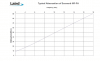 Eccosorb MF PA Attenuation