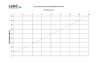 Eccosorb MF PP Attenuation