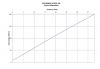 Eccosorb MF PPS Attenuation