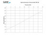 Eccosorb MF TPE Attenuation