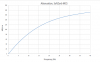 SoftZorb MCS Attenuation